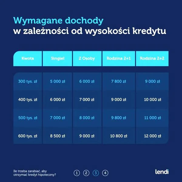 Wysokość rat