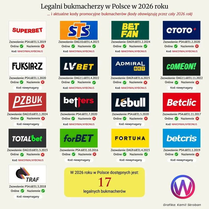 Zakłady bukmacherskie