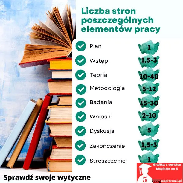 Zalecana struktura pracy