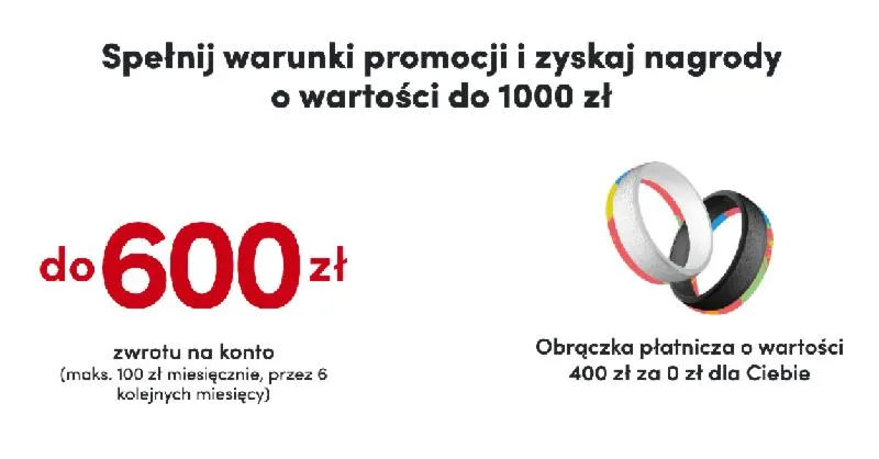 Zalety przelewu zdefiniowanego