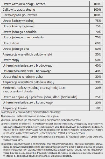 Zalety ubezpieczeń dla pracowników