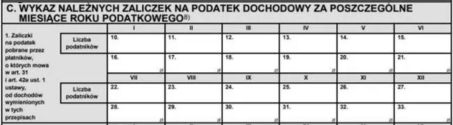 Zaliczki na podatek w PIT-4R