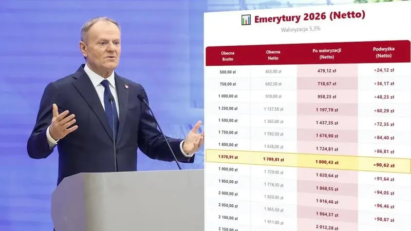Zarobki emeryta 2026