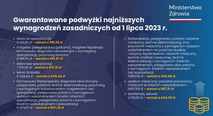 Zarobki psychologa w NFZ