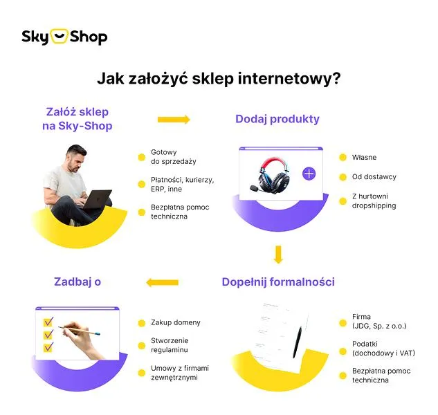 Zarządzanie biznesem