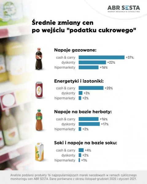 Zdrowe wybory