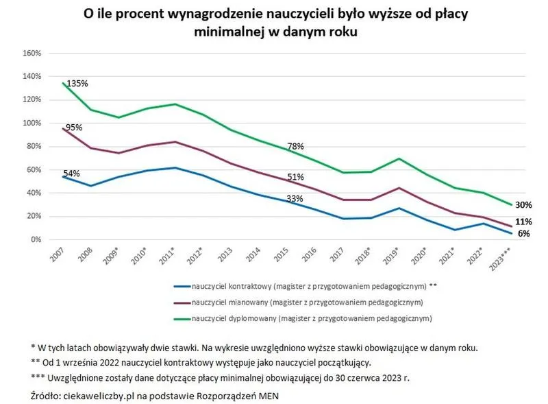 Zmiany wynagrodzeń 2026