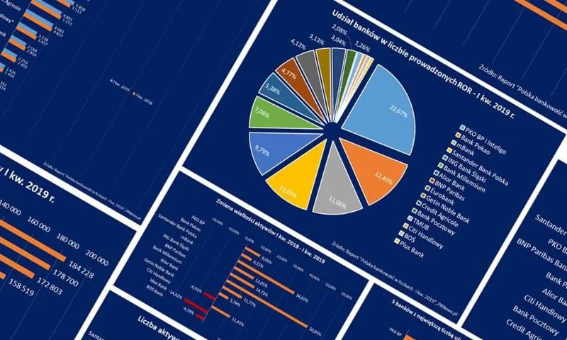 Zyski i kapitał zagraniczny